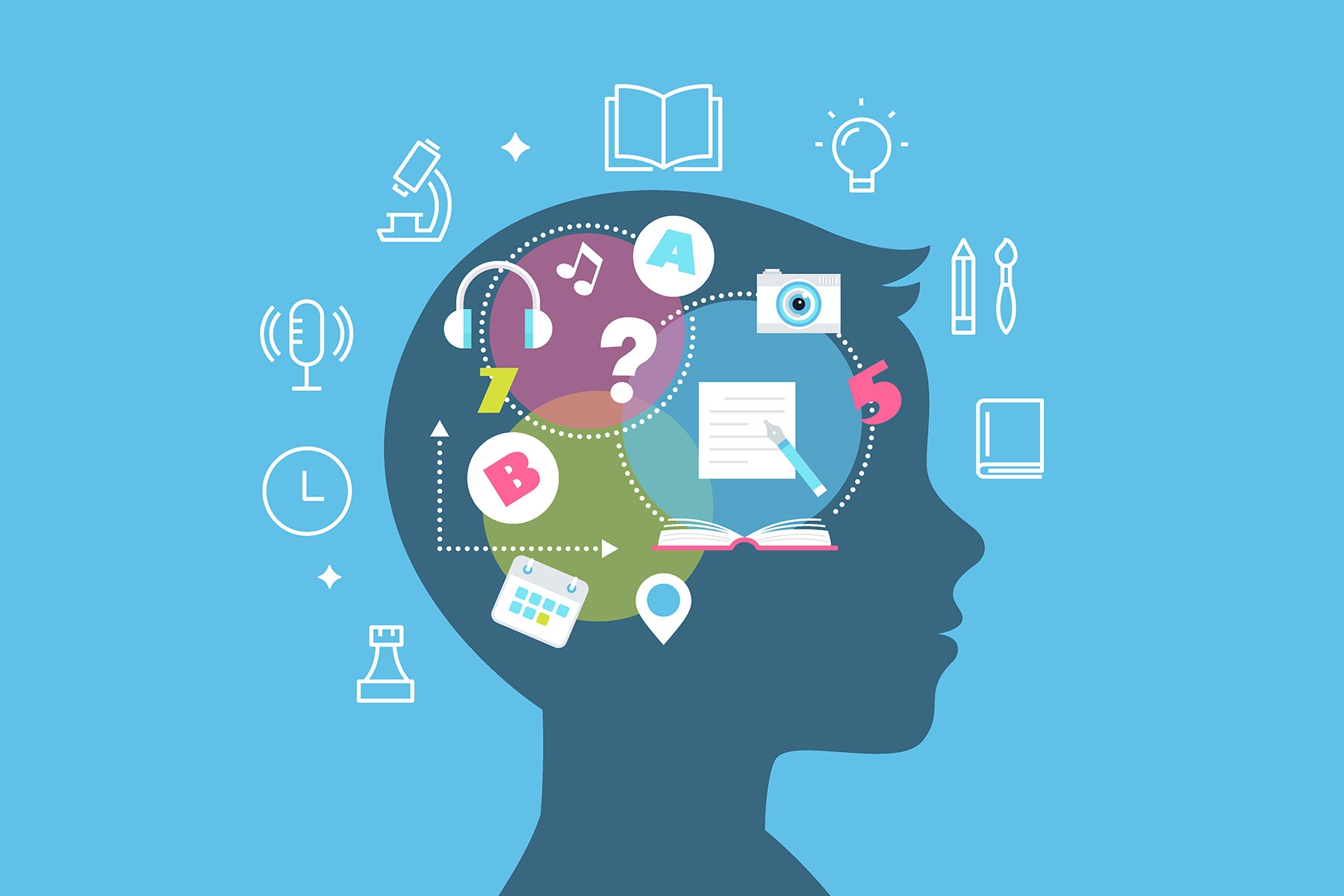 Kỹ năng ghi nhớ